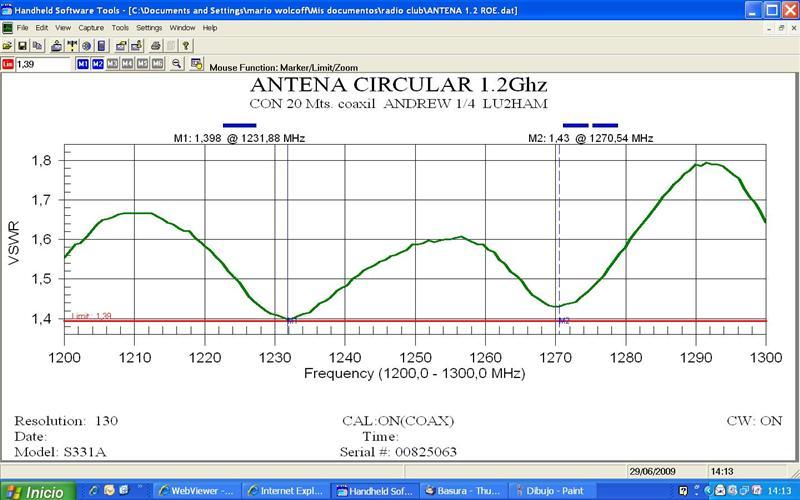 Antena 1,2 GHz: vista trasera