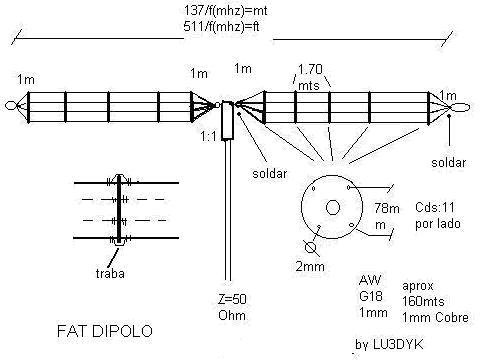 Dipolo for 80m