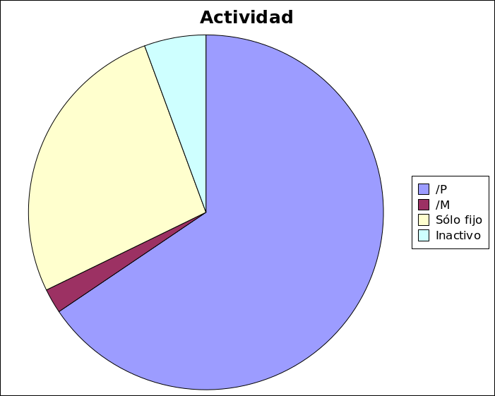 ENCUESTA: perfil del encuestado (2)