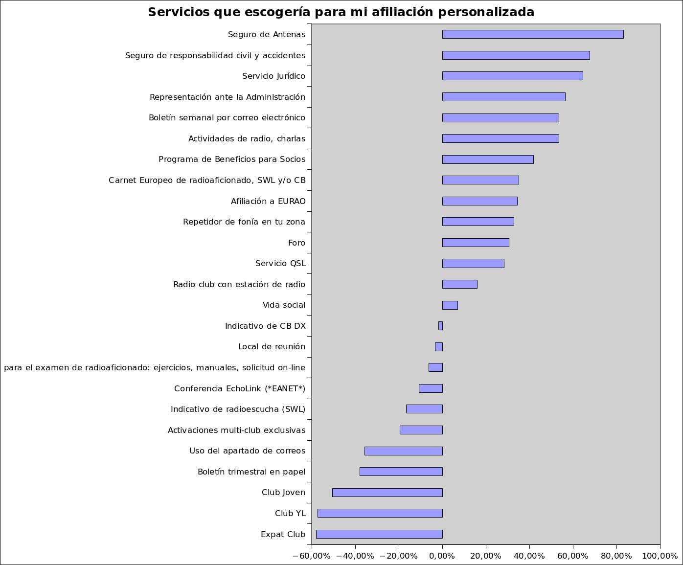 ENCUESTA: Mi relacin con FEDI-EA