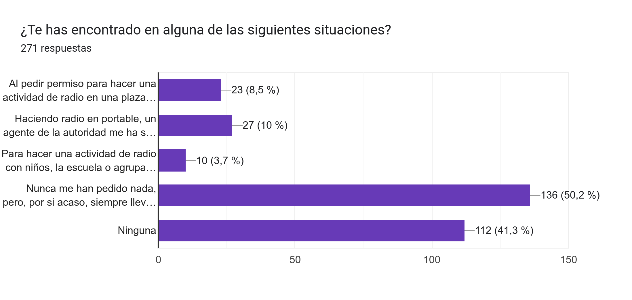 hacer radio, pero con seguridad